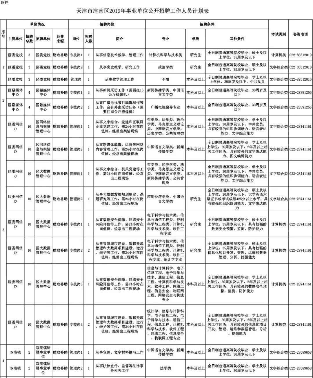莱西2009年事业单位招聘(平度事业单位2020年招聘计划)