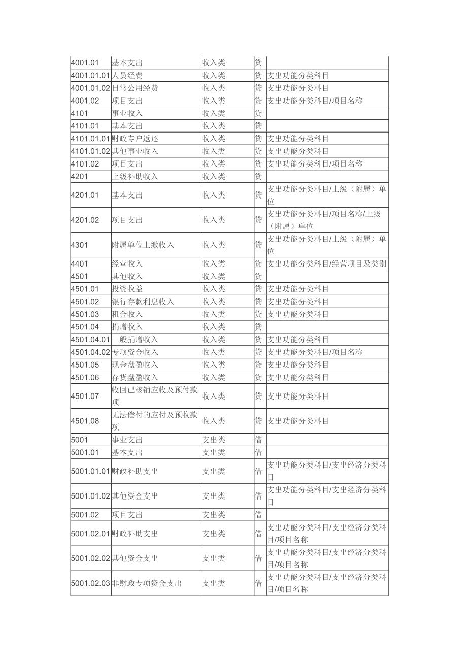 事业单位有些什么科目(事业编考试分类abcde)