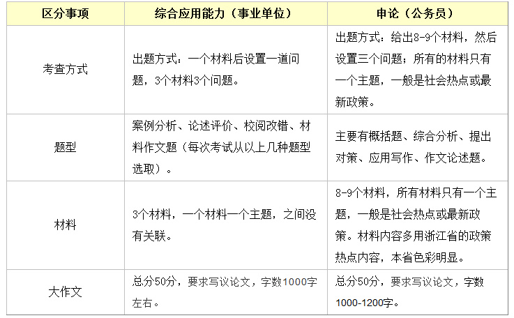 事业单位有些什么科目(事业编考试分类abcde)