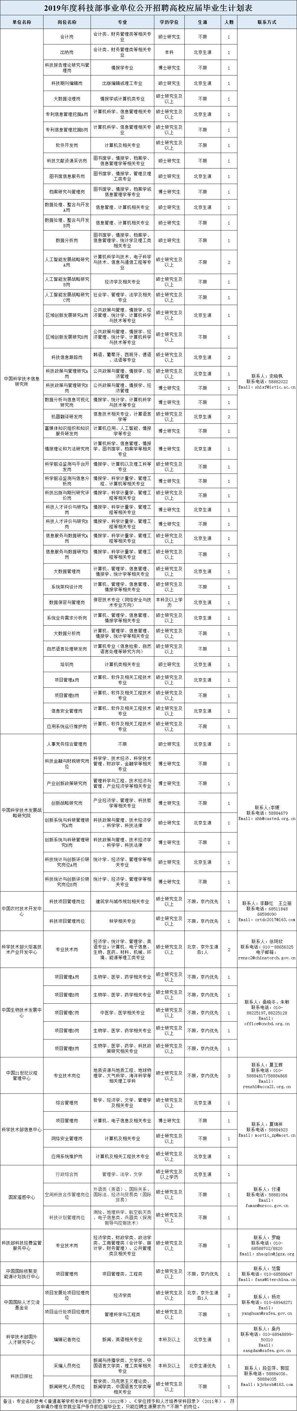 科技部直属事业单位待遇(事业单位工资标准表2021)