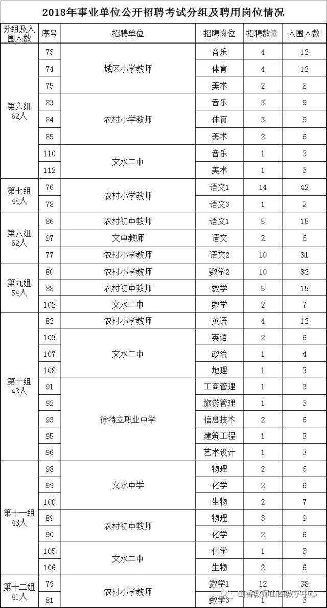 兴化2018事业单位招聘(事业单位人员管理办法2018)