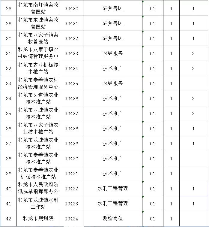 兴化2018事业单位招聘(事业单位人员管理办法2018)