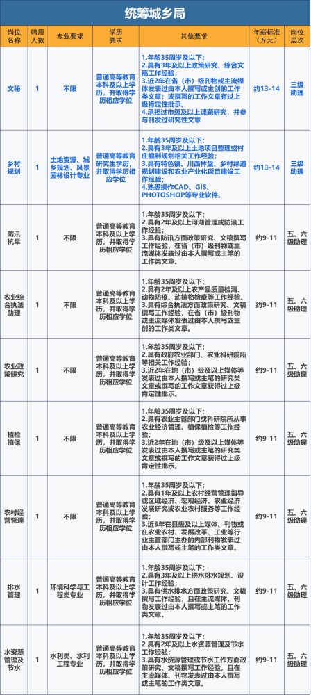 事业单位内聘和外聘的区别的简单介绍