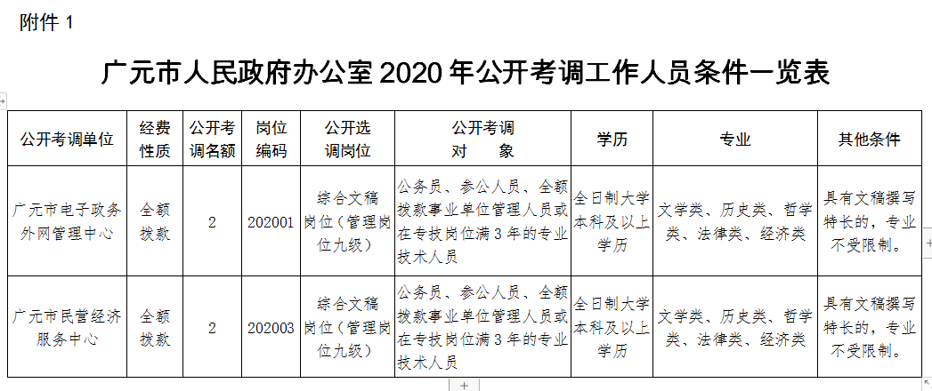 参照公务员法管理事业单位(参照公务员法管理事业单位工作人员年度考核登记表填写要求)
