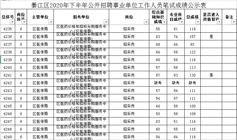 綦江2015事业单位招聘网的简单介绍