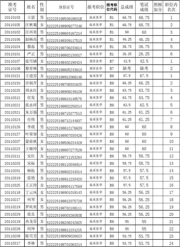 2014抚州事业单位考试成绩(2020年事业单位考试报名时间)