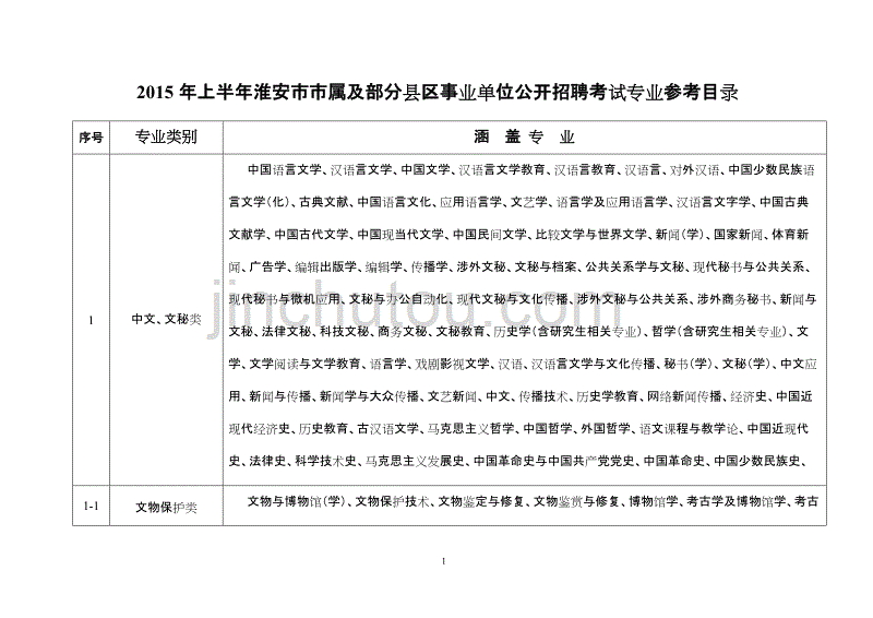淮安市事业单位好老吗(淮安市区直事业单位待遇)