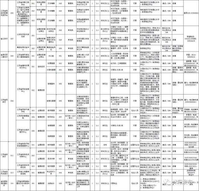 江苏省省属事业单位招聘时间的简单介绍