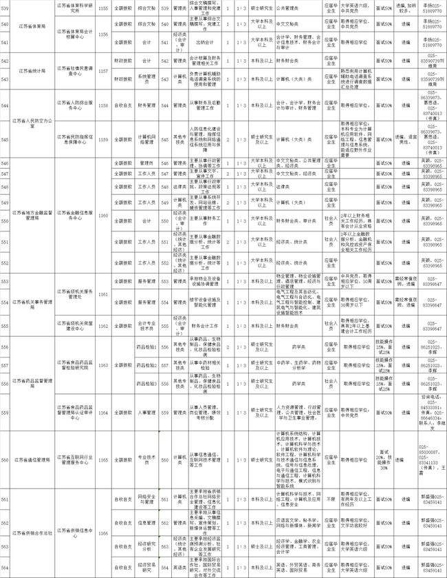 江苏省省属事业单位招聘时间的简单介绍