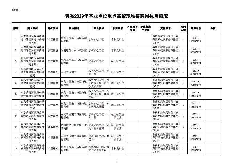 黄委事业单位改革(黄委会校招有编制吗)
