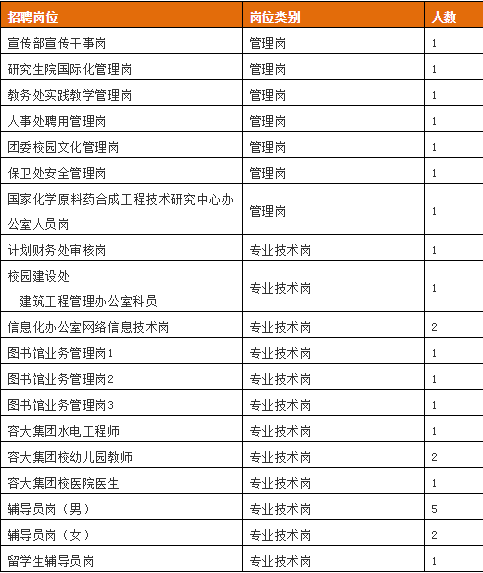 浙江理工大学事业单位招生(浙江理工大学是985还是211)