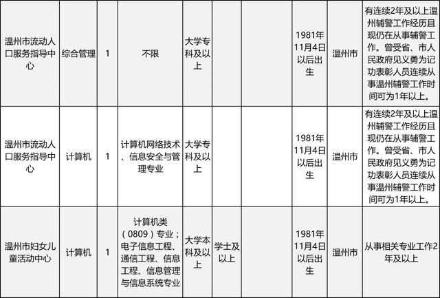 行政事业单位上班时间(合肥行政单位上下班时间)