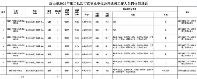 行政事业单位上班时间(合肥行政单位上下班时间)