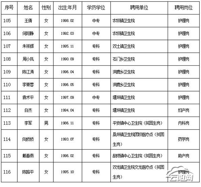 云阳事业单位报名情况(云阳事业单位招聘2022)