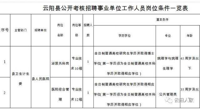 云阳事业单位报名情况(云阳事业单位招聘2022)