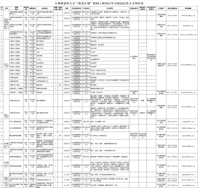 关于2016苏州市事业单位招聘的信息