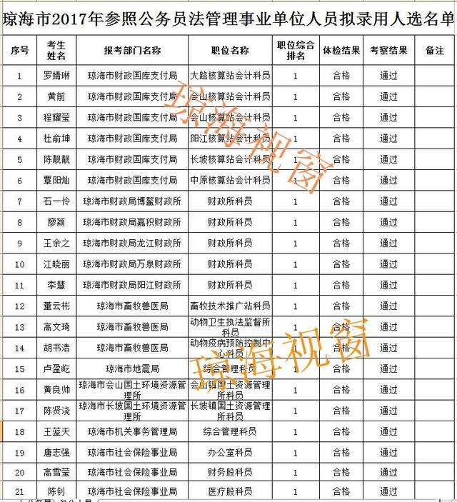莱山区事业单位拟录取(2021莱山区事业单位)