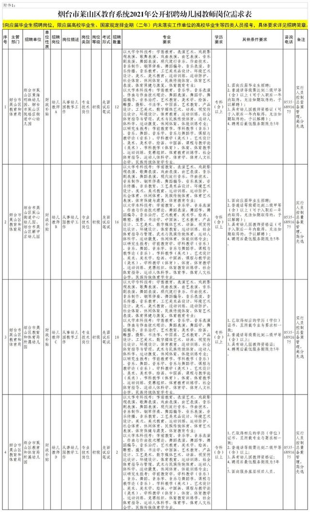 莱山区事业单位拟录取(2021莱山区事业单位)