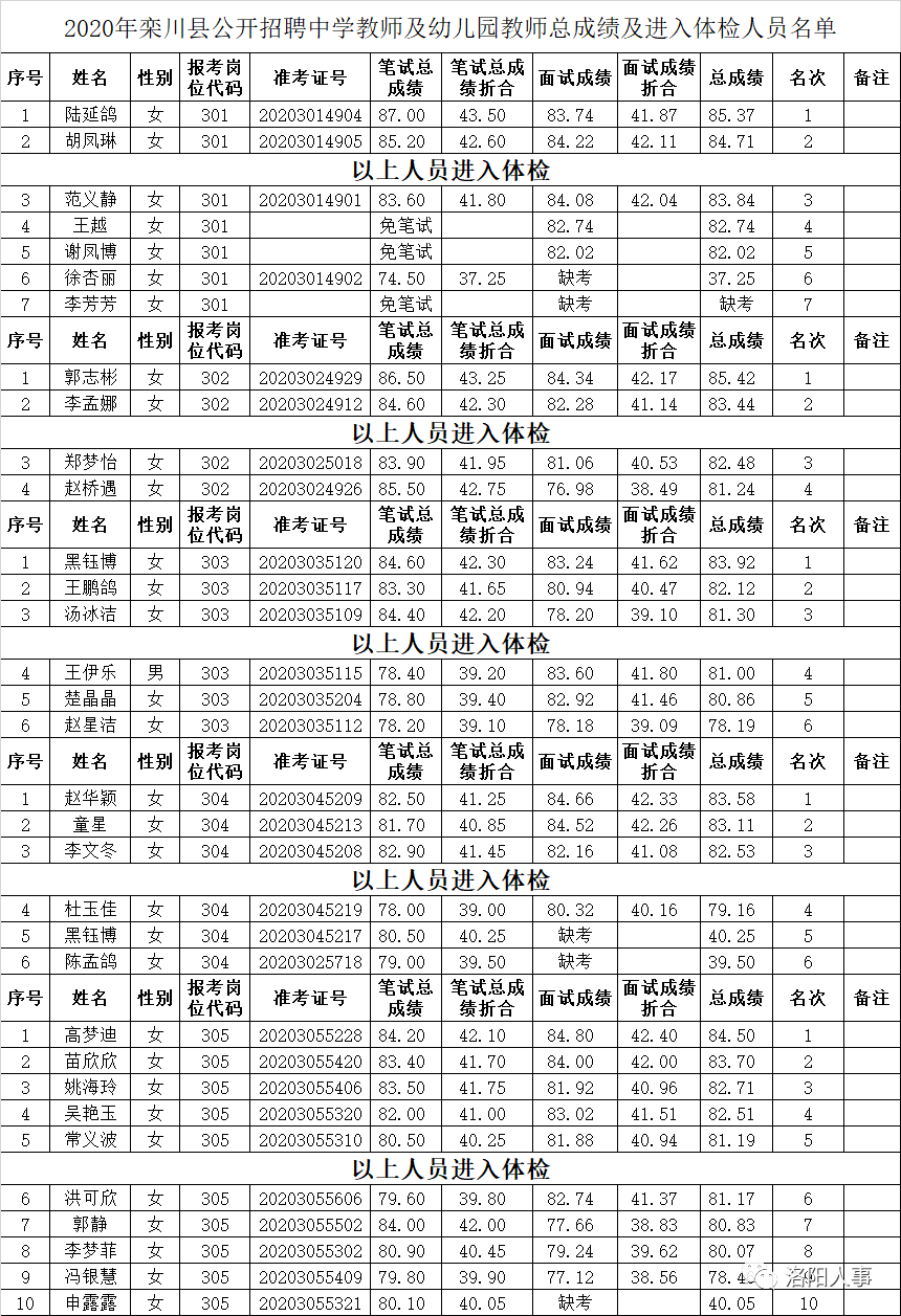 永泰事业单位体检标准(公务员事业单位体检标准)
