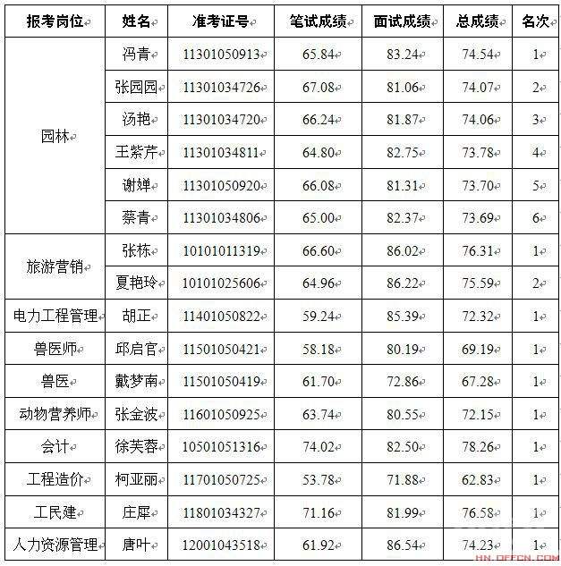 永泰事业单位体检标准(公务员事业单位体检标准)