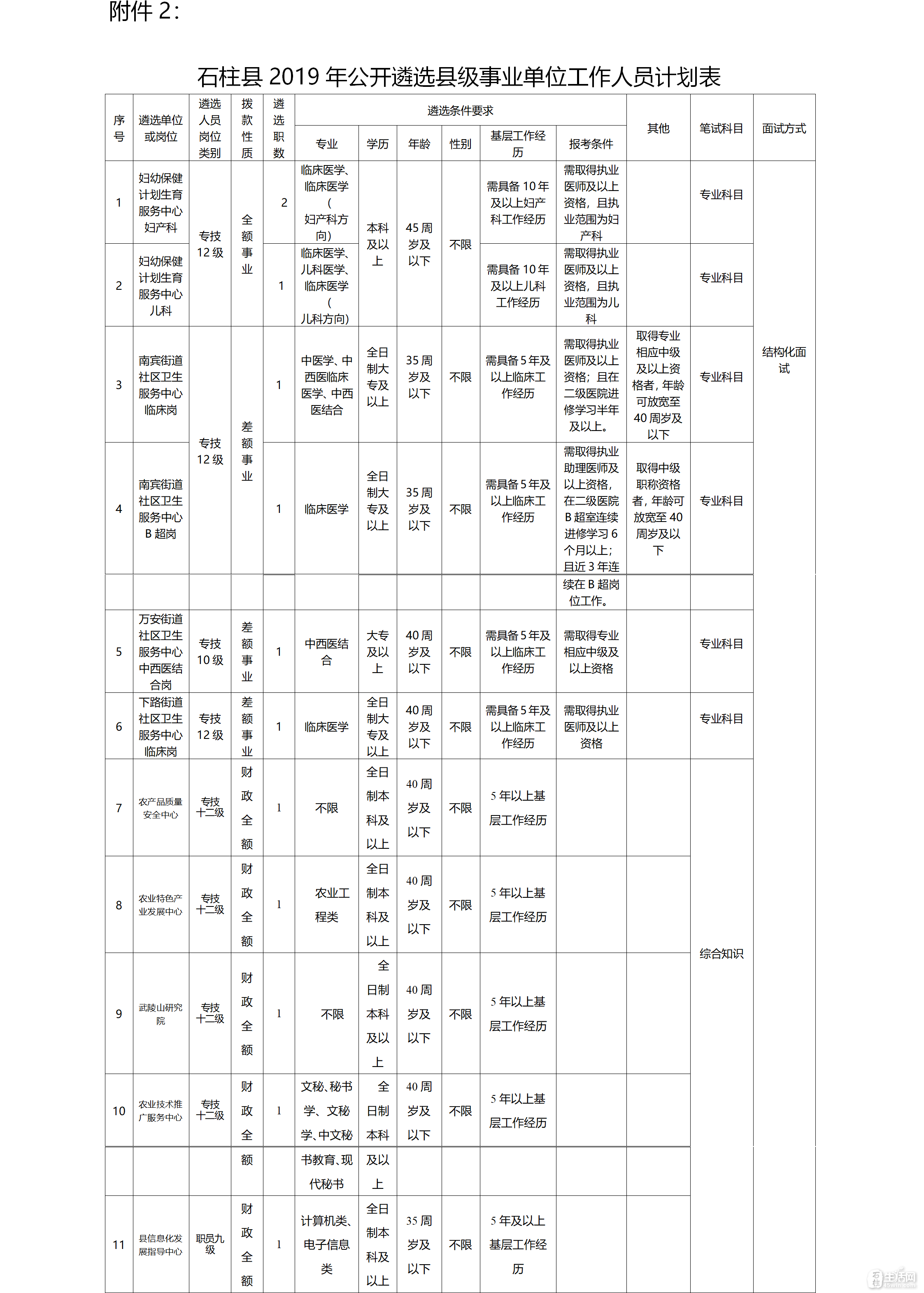 关于县级市的事业单位工作经历的信息