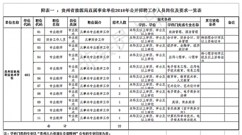 直属事业单位(直属事业单位有编制吗)