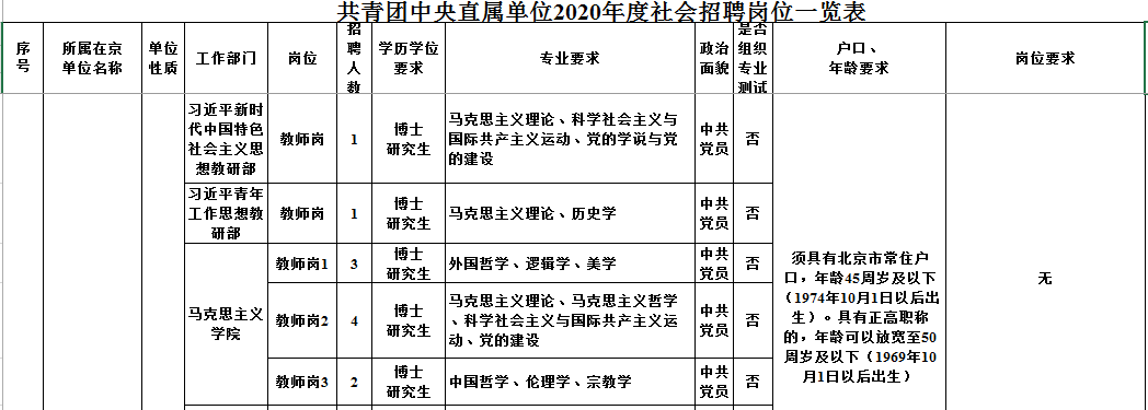 直属事业单位(直属事业单位有编制吗)
