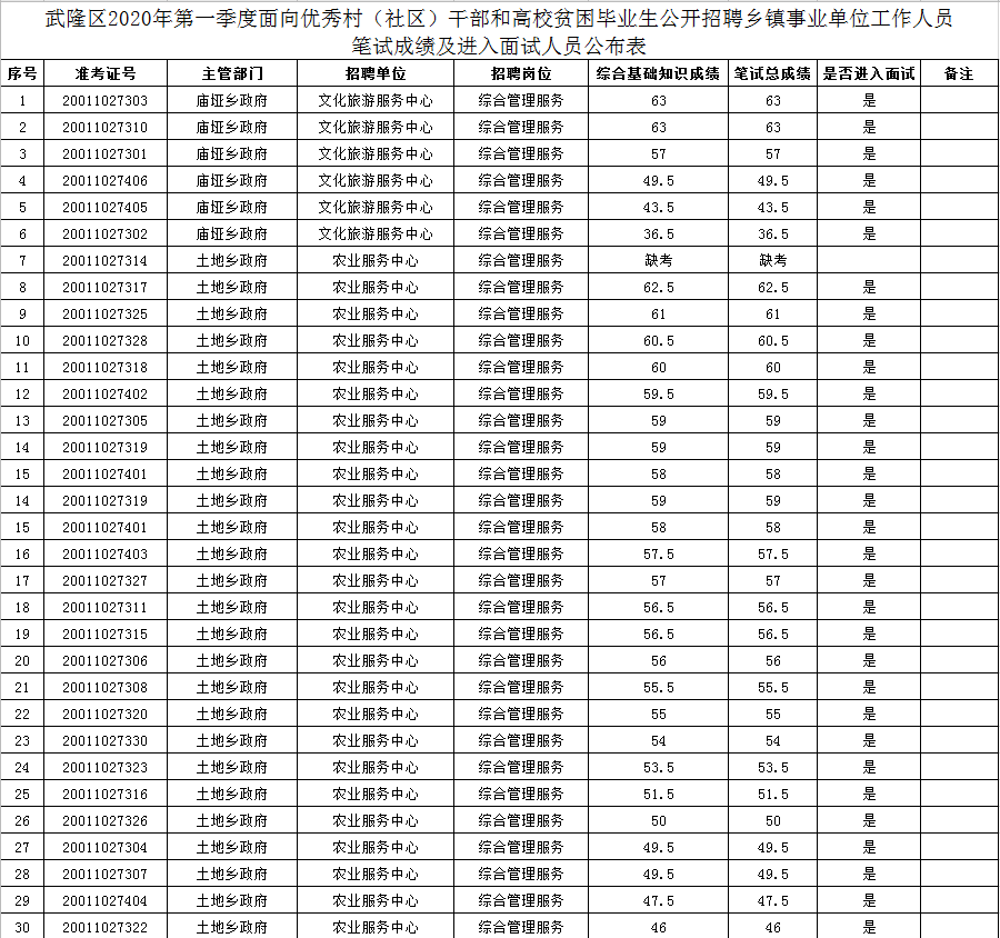 平昌事业单位成绩排名(2018年平昌冬奥会官网)