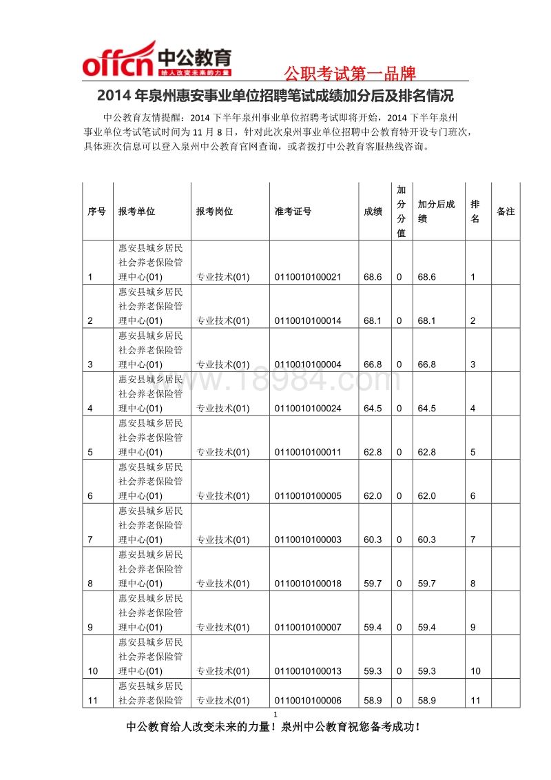 平昌事业单位成绩排名(2018年平昌冬奥会官网)