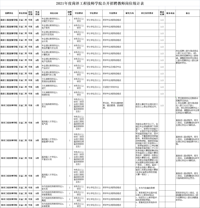 菏泽事业单位成绩(昆明事业单位成绩2022)