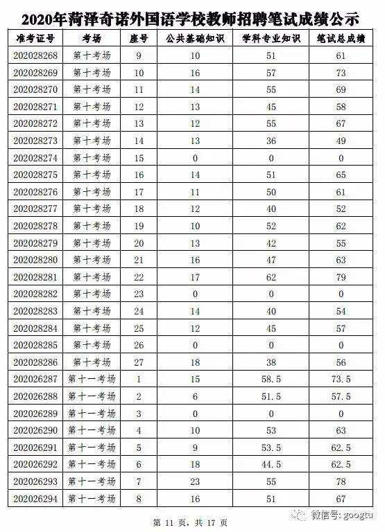 菏泽事业单位成绩(昆明事业单位成绩2022)