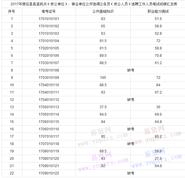 北京参公管理事业单位招聘(事业单位改革参公人员怎么办)