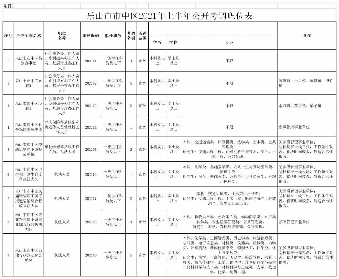 北京参公管理事业单位招聘(事业单位改革参公人员怎么办)