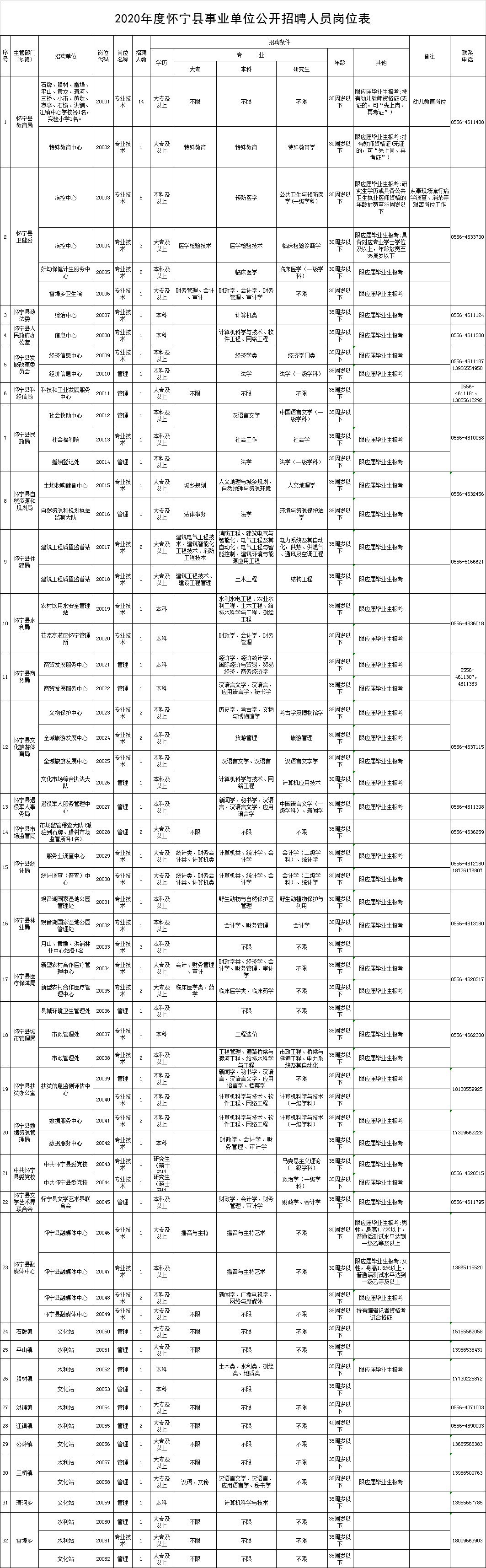 包含2015铜陵市事业单位招聘信息网的词条