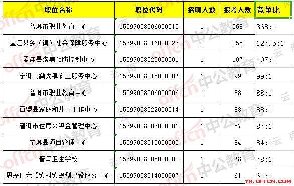 来安事业单位招聘考试报名(滁州市来安大队科目三考试场视频)