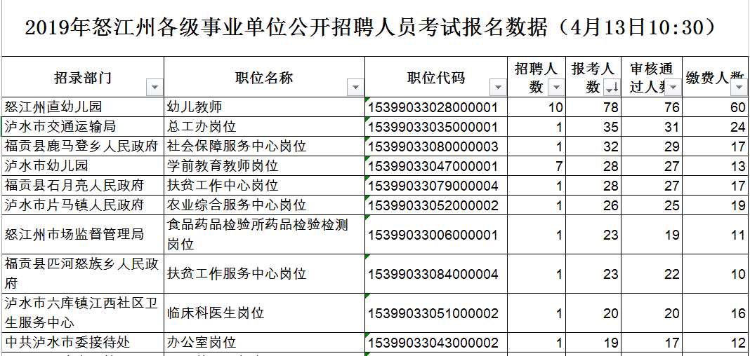 来安事业单位招聘考试报名(滁州市来安大队科目三考试场视频)