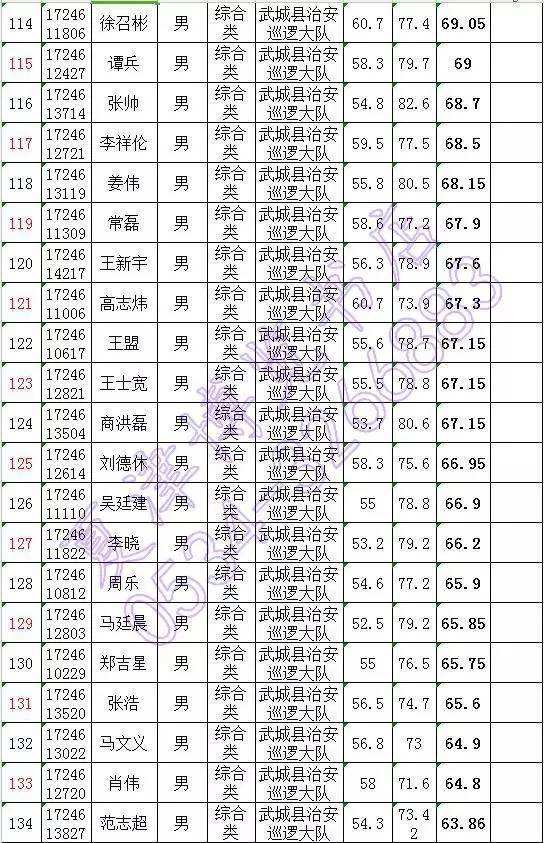 2017邹城事业单位进入面试(2017江苏省省属事业单位面试名单)