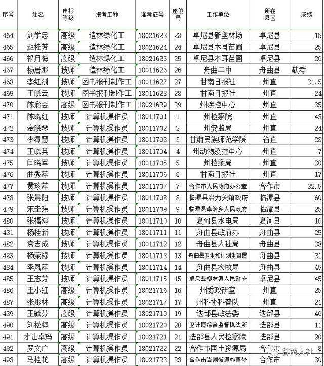 蓟州区事业单位2018的简单介绍