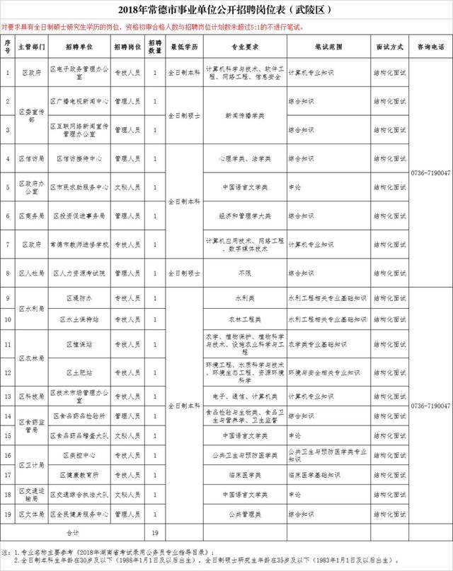 蓟州区事业单位2018的简单介绍