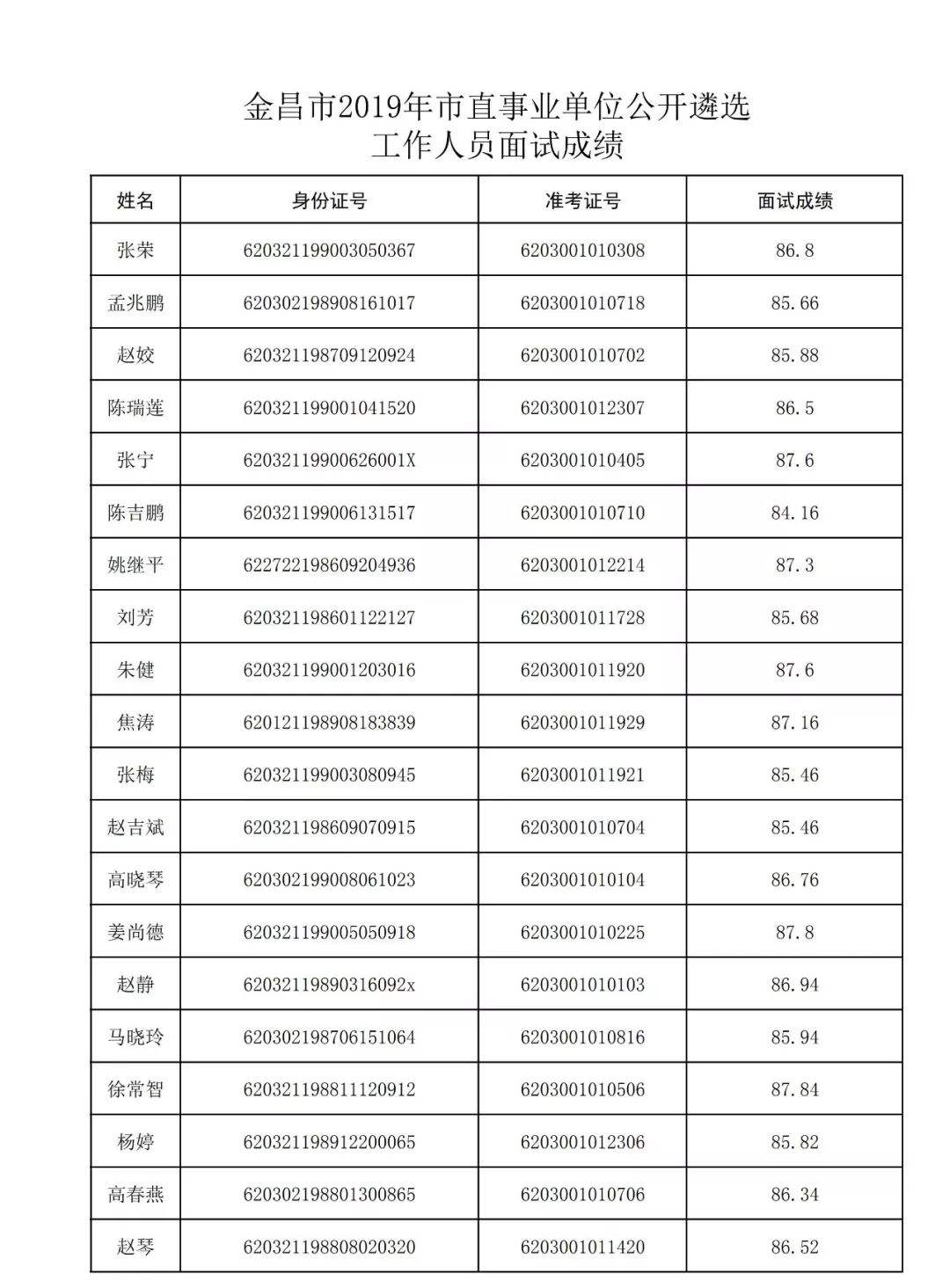 中卫事业单位开始成绩公(2021贵州省事业单位成绩)
