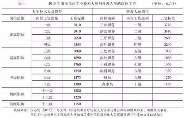 事业单位哪种岗位好(十大待遇最好事业单位)
