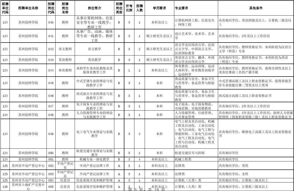 事业单位哪种岗位好(十大待遇最好事业单位)