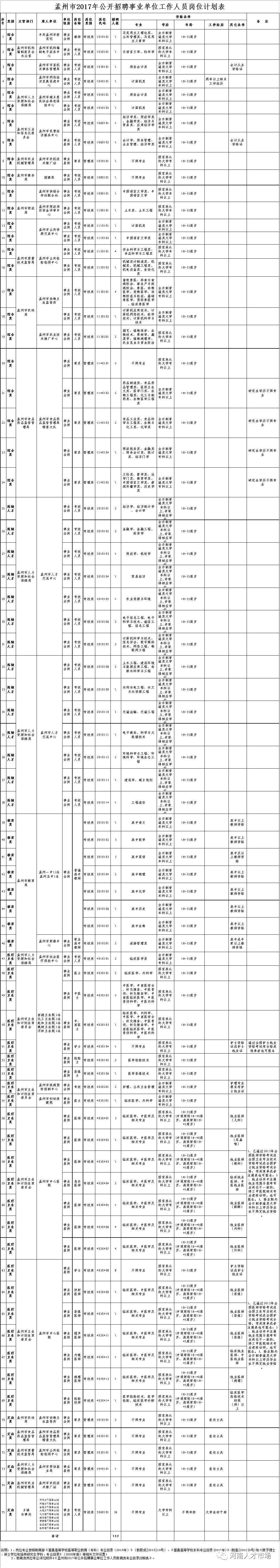 焦作事业单位转岗(2022年焦作解放区招教)