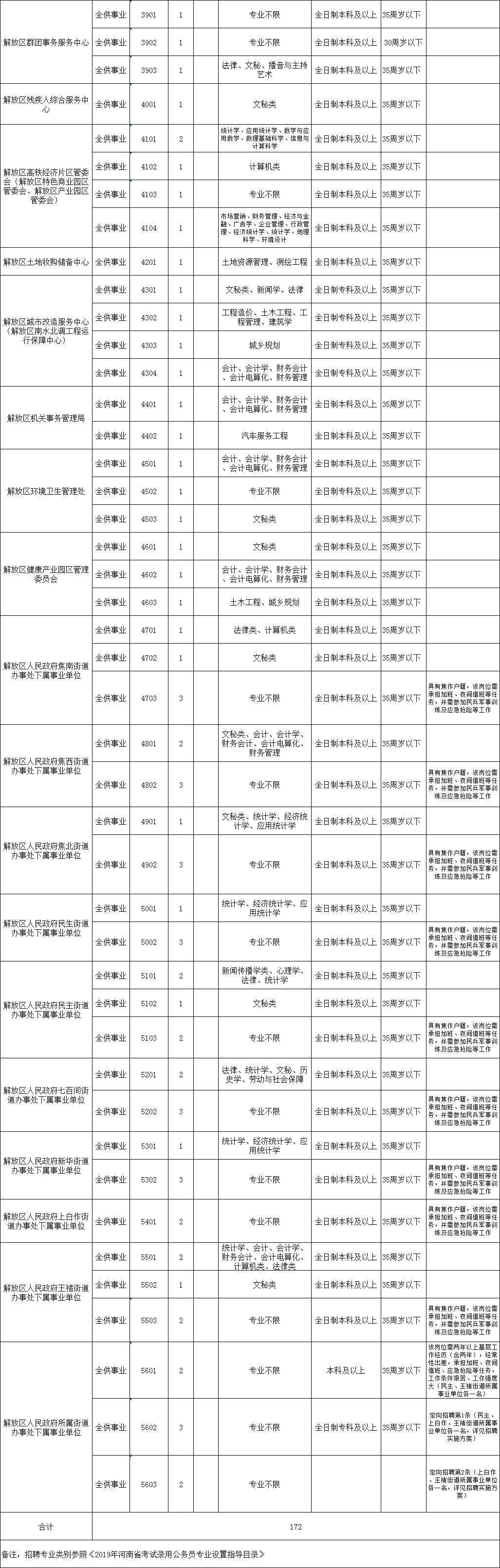 焦作事业单位转岗(2022年焦作解放区招教)