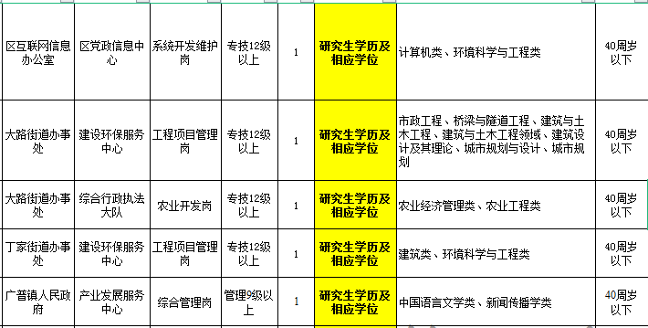216璧山事业单位(2021年灵璧县哪些单位招聘)