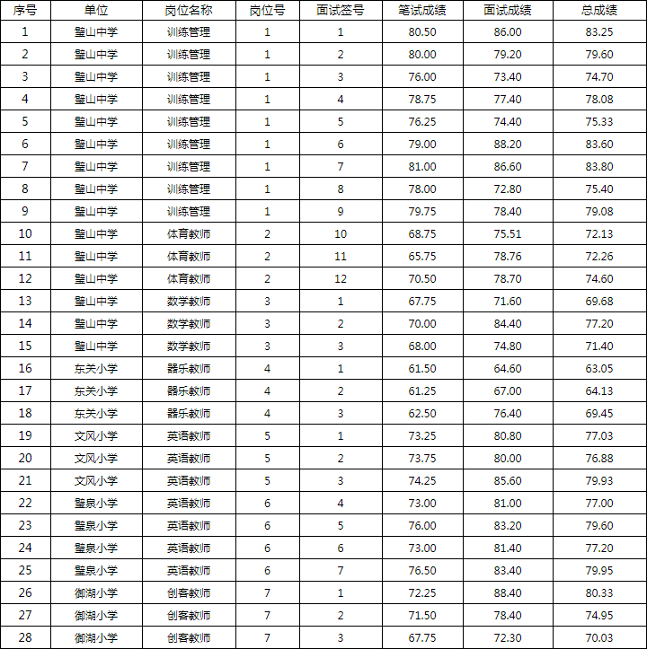 216璧山事业单位(2021年灵璧县哪些单位招聘)