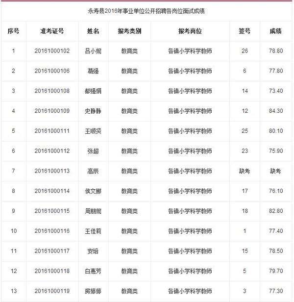 太仓事业单位成绩何时出来(2020太仓事业单位录用公示)