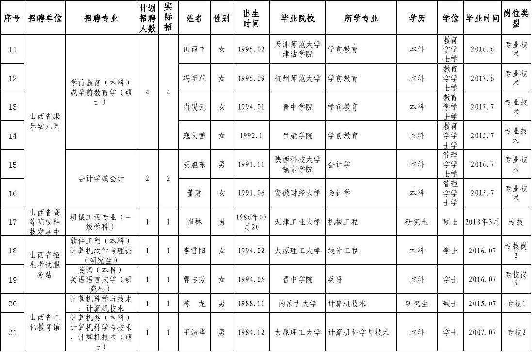 威宁2017事业单位(2017朔州市直事业单位)