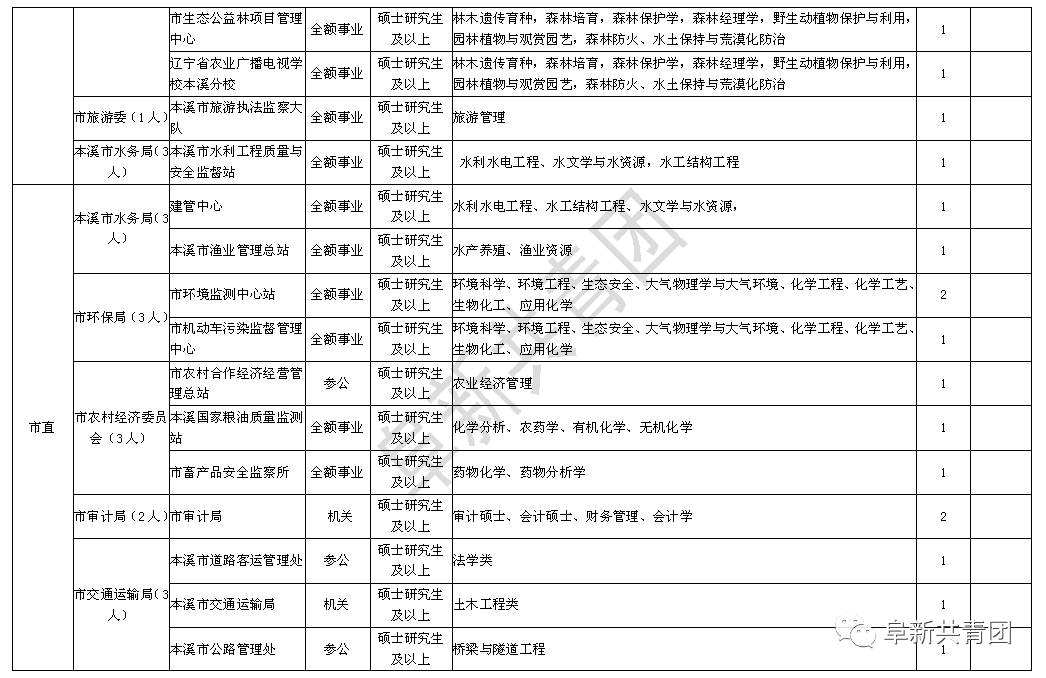 关于辽宁本溪事业单位招聘信息网的信息