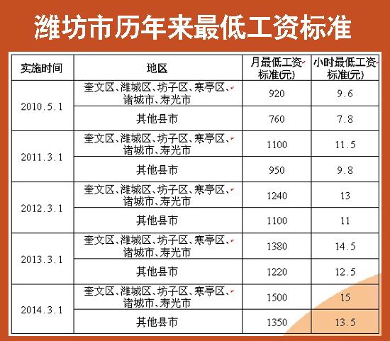 潍坊事业单位刑满人员社保问题的简单介绍